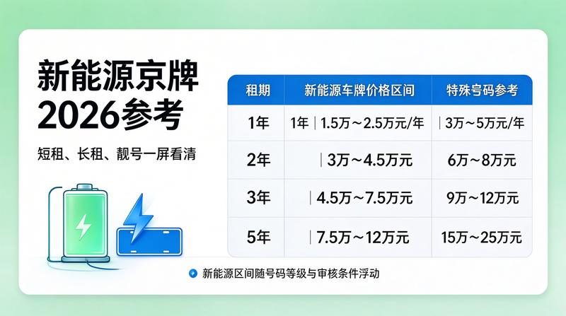 新能源车政策变化